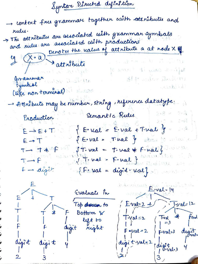 CD End Sem Notes Compressed | PDF