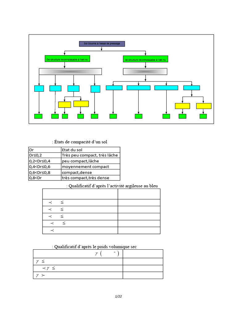 Classification des sols et abaques associés | PDF | Sol (pédologie ...