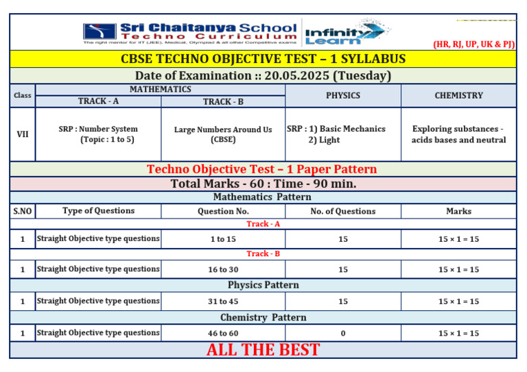 HR, RJ, Up, Uk & PJ Cbse Vii Techno Ot - 1 Syllabus | PDF