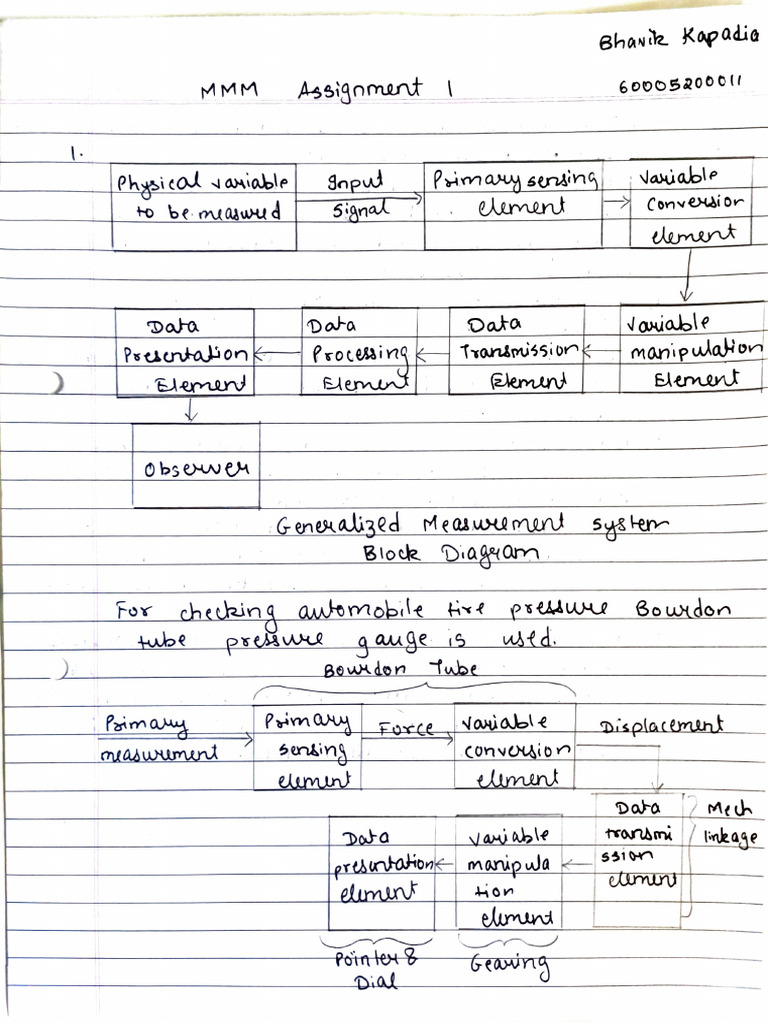 MMM Assignment 1 - 60005200011 - Bhavik Kapadia | PDF