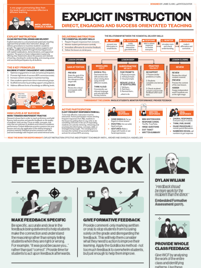 Teaching Posters | PDF | Cognition | Human Communication