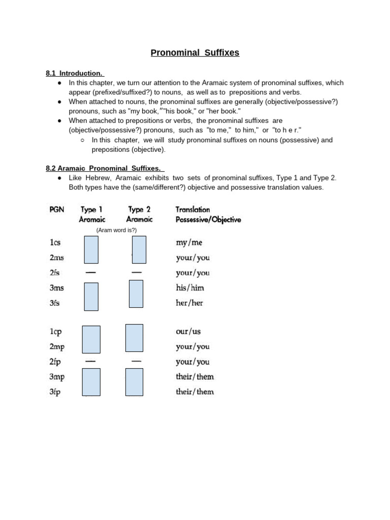 Aramaic Pronominal Suffixes Explained | PDF | Pronoun | English Language