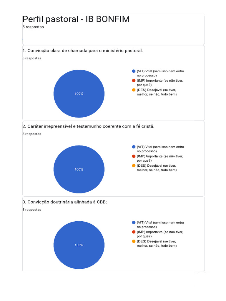 Resultado - Perfil Pastoral IBB | PDF