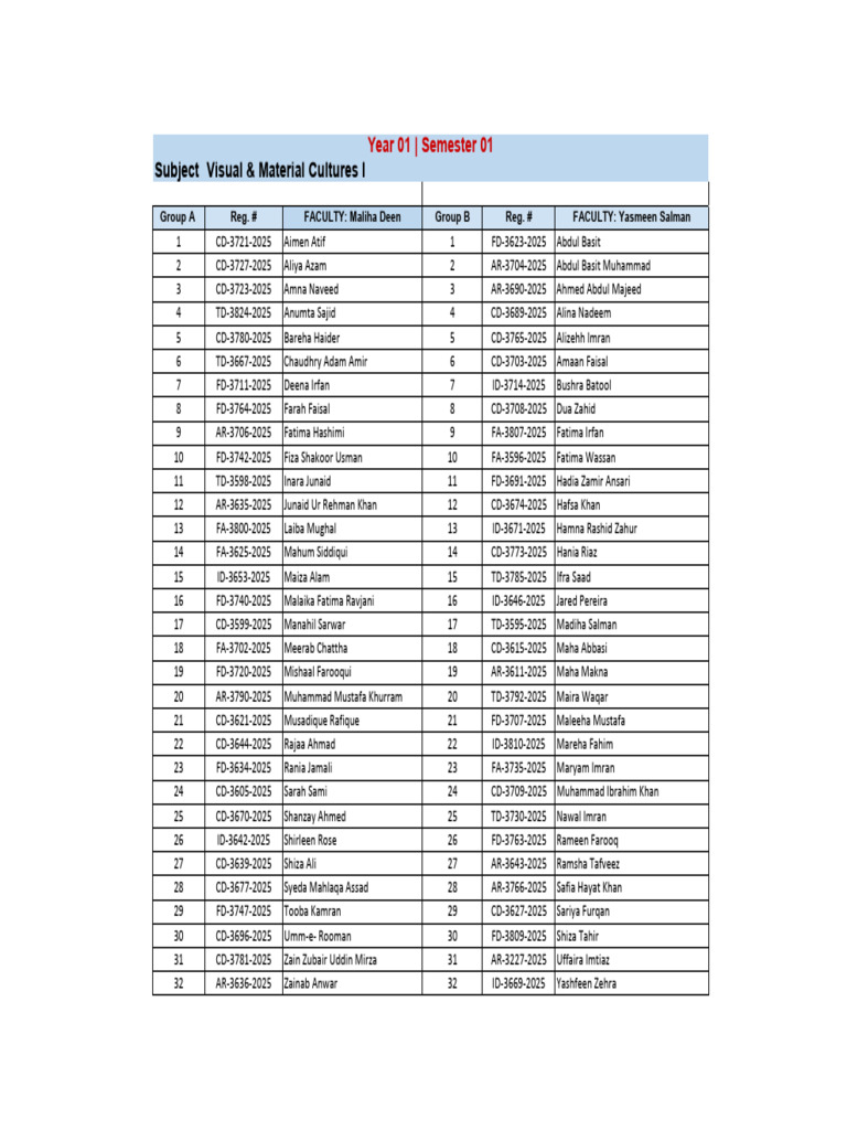 Ivs Visual & Material Cultures I - Year 1 Semester 1 | PDF
