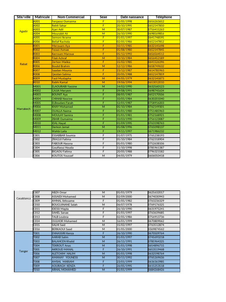 RH Data Overview for Employees | PDF