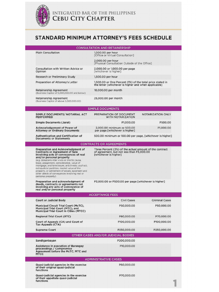 New IBP Rate For 2023 | PDF | Government Institutions | Judiciaries