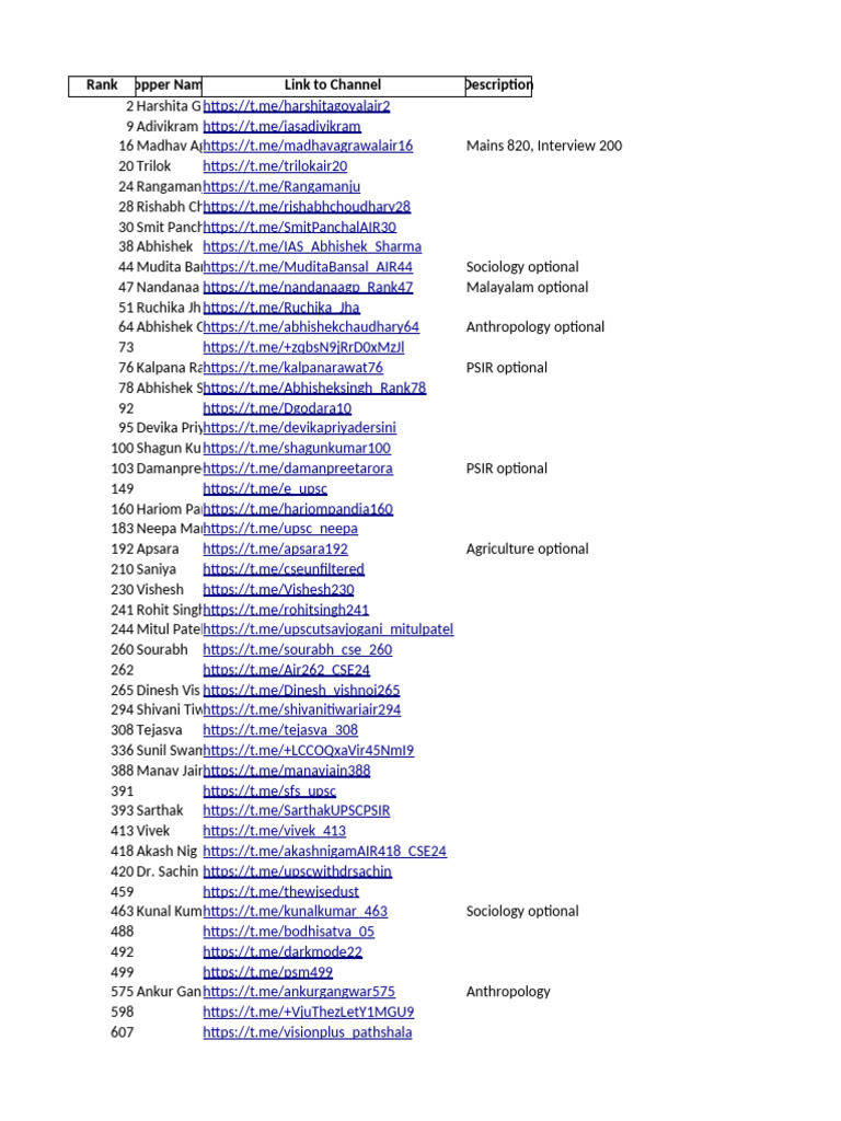 Upsc Topper Telegram Channels List Pdf