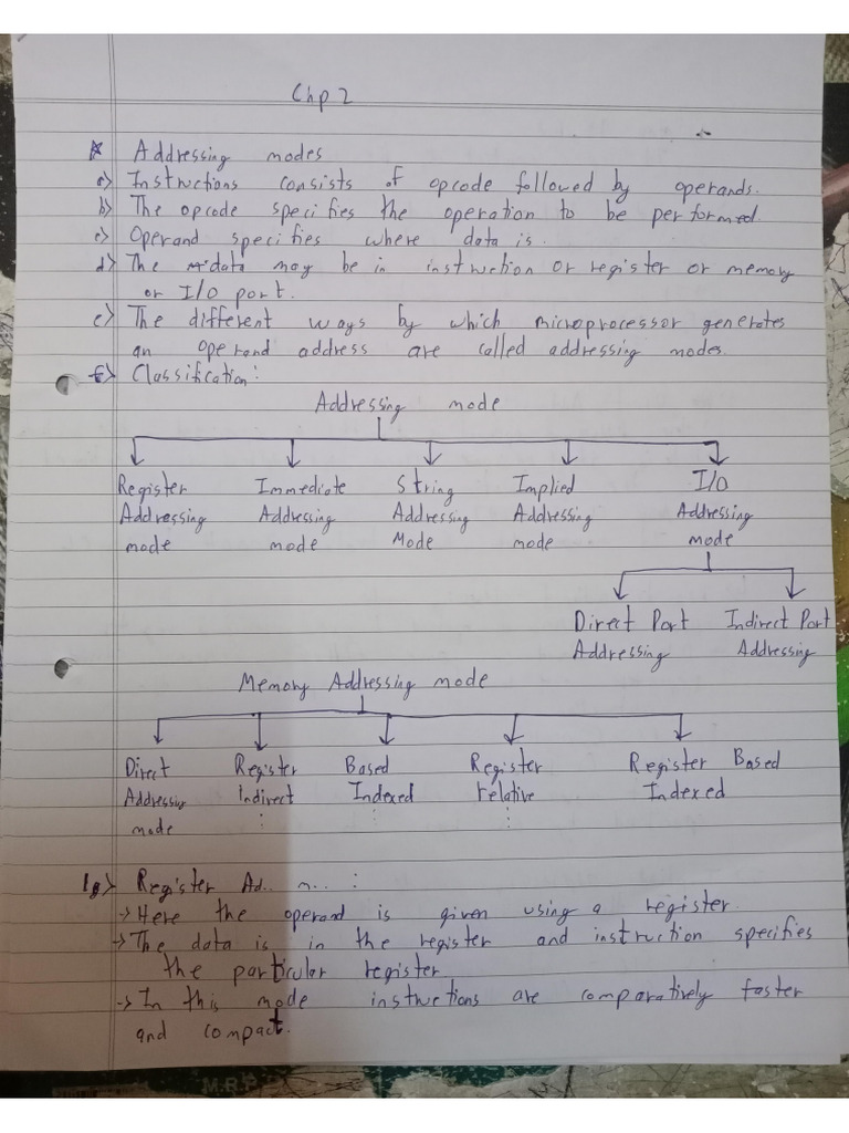 MP CHP 2 | PDF