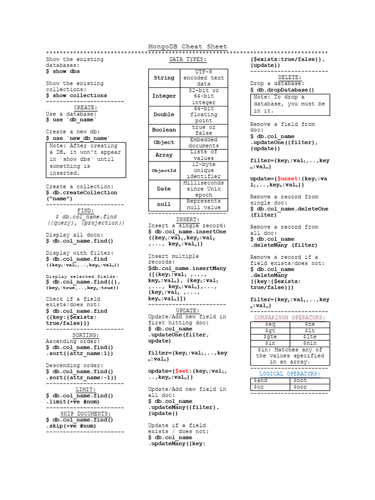 MongoDB Commands Cheat Sheet | PDF | Data Type | Computer Science