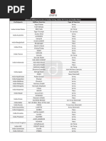 The Pecking Order Poster As A High Resolution | PDF | Military Rank ...