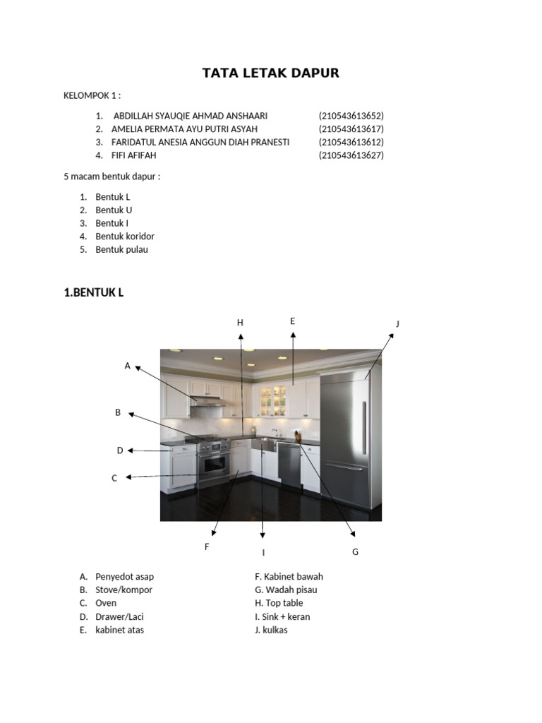 Tata Letak Dapur Minimalis | PDF