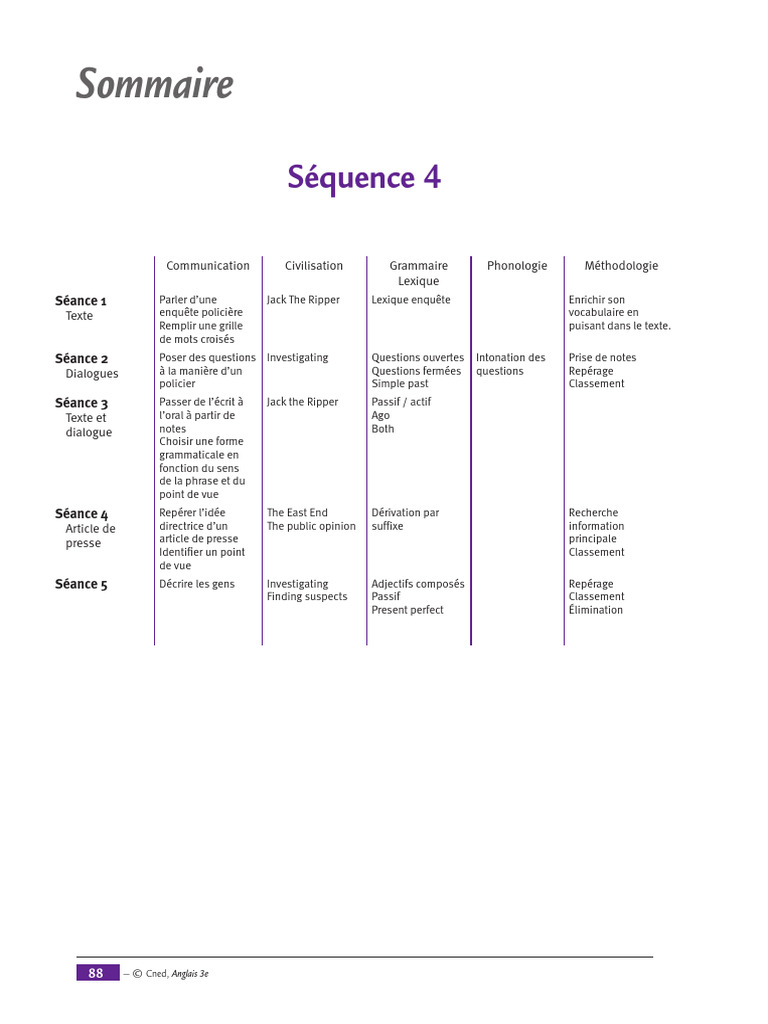 Al4an31tewb0112 Sequence 04 | PDF | Jack The Ripper