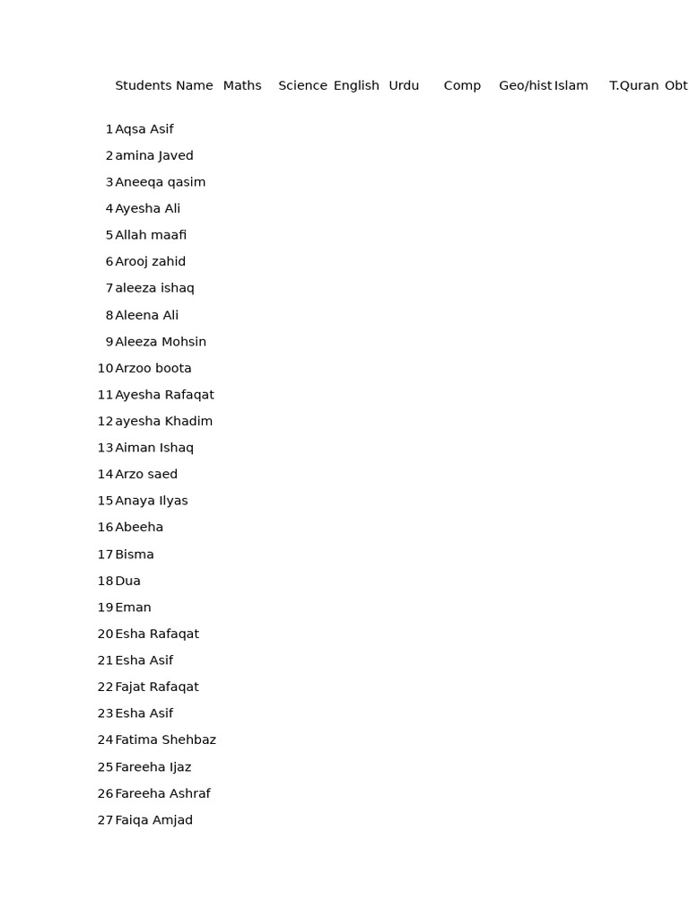 Student Names and Subjects List | PDF