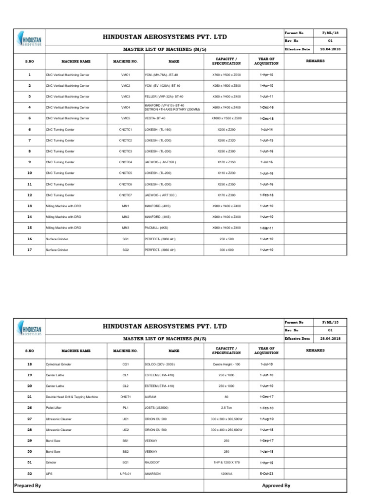 Master List of Machines at Hindustan Aerosystems | PDF | Numerical ...
