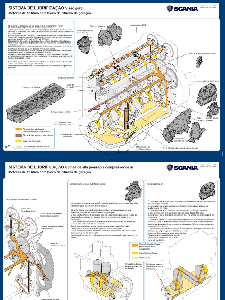 Sistema de Lubrificação do Motor Diesel | PDF | Turbocompressor | Motores