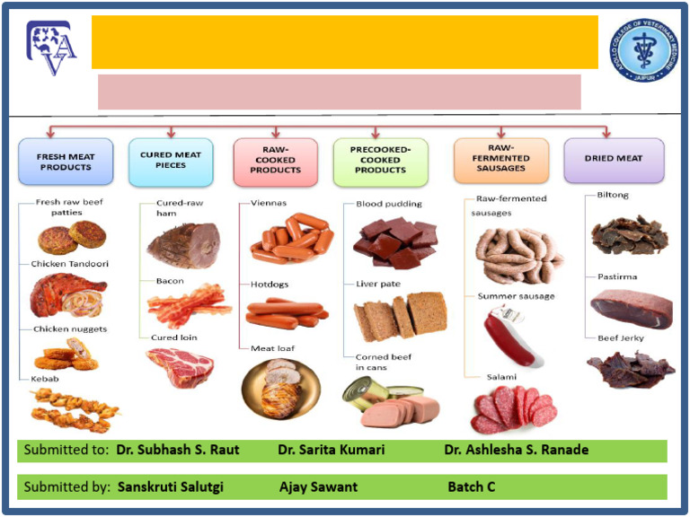 Meat Products Flex | PDF
