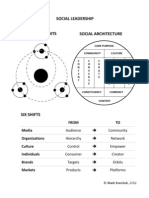 MIT Social Leadership Handout 18mar12