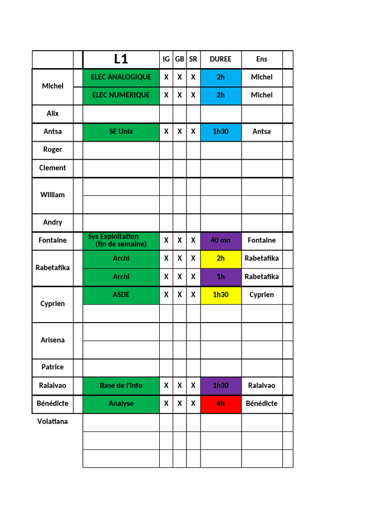 Rattrapage Bac 2025 : Planning Examens | PDF | Ingénierie informatique