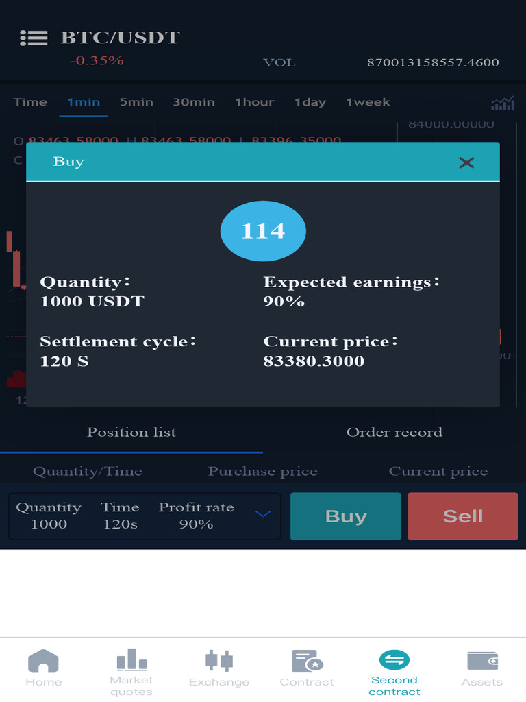 BTC/USDT Trading Overview | PDF