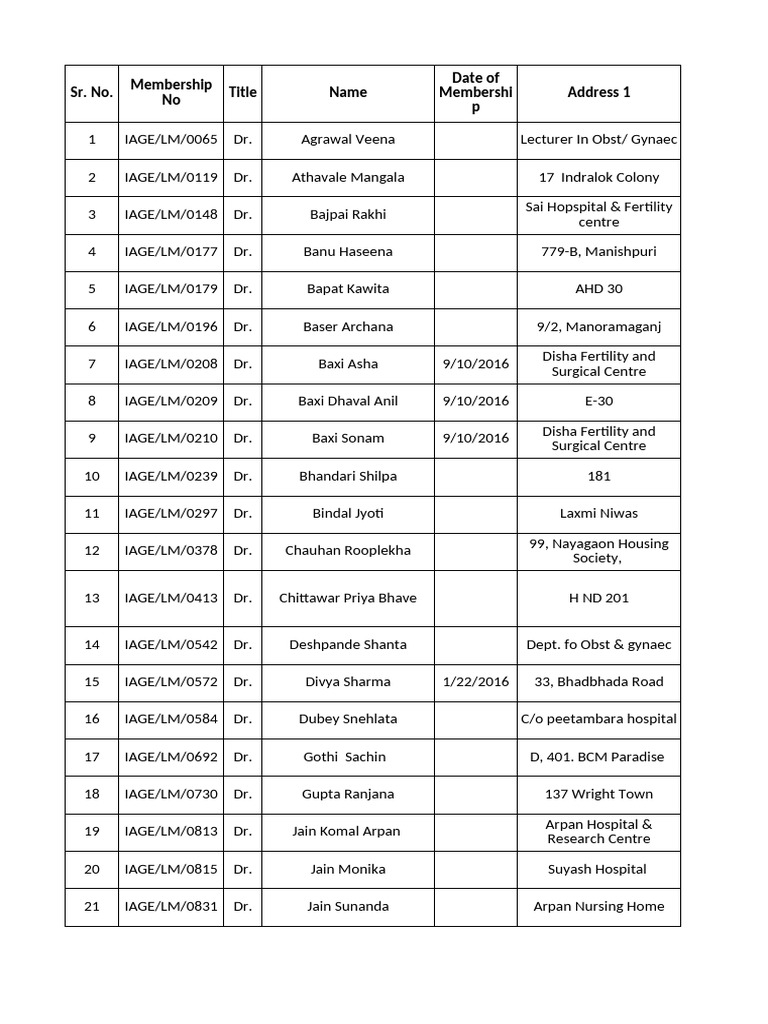 IAGE Membership Directory of Doctors | PDF