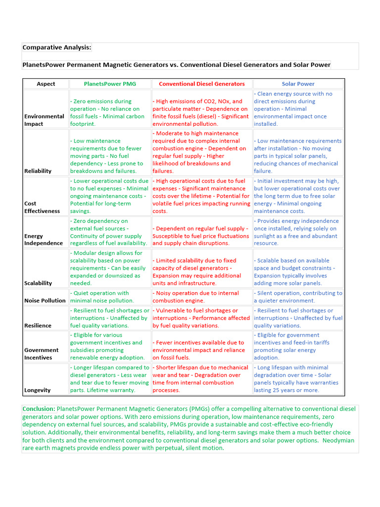 PMGs Comparative Analysis | PDF | Fuels | Solar Power