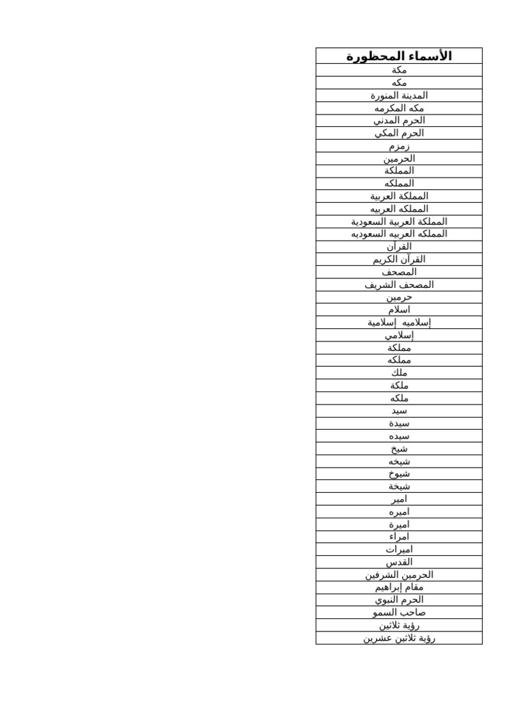 Banned Names | PDF
