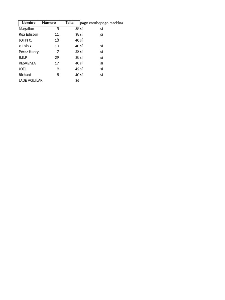 Tabla Tallas Numeros | PDF