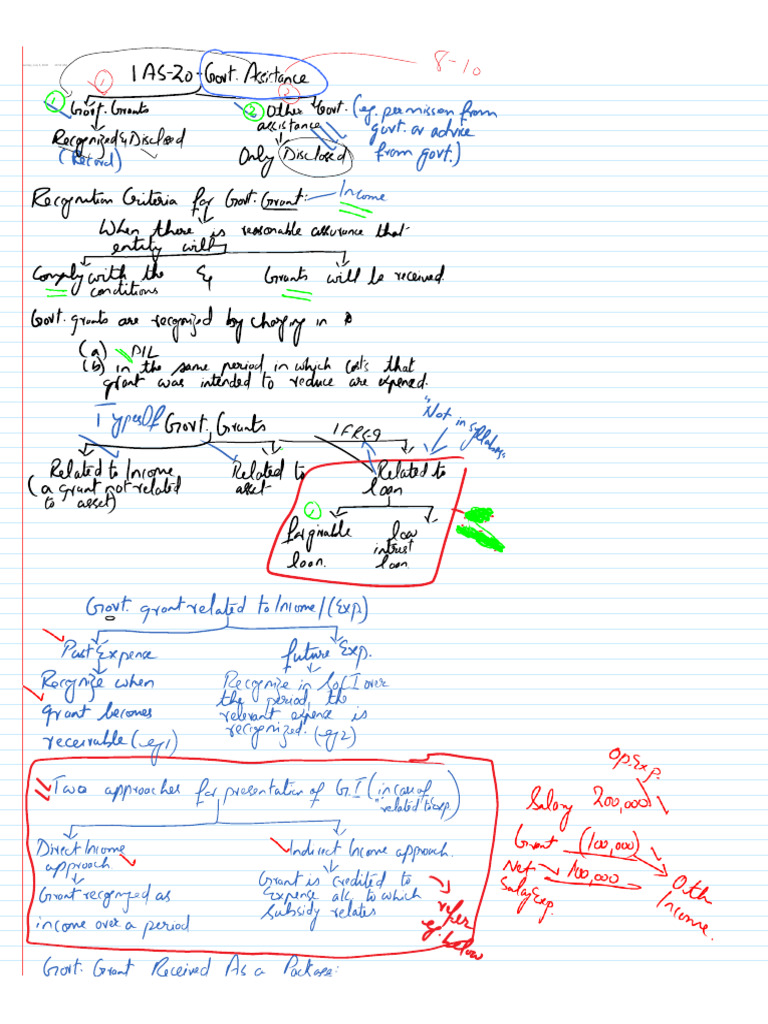 Ias 20 - Notings | PDF