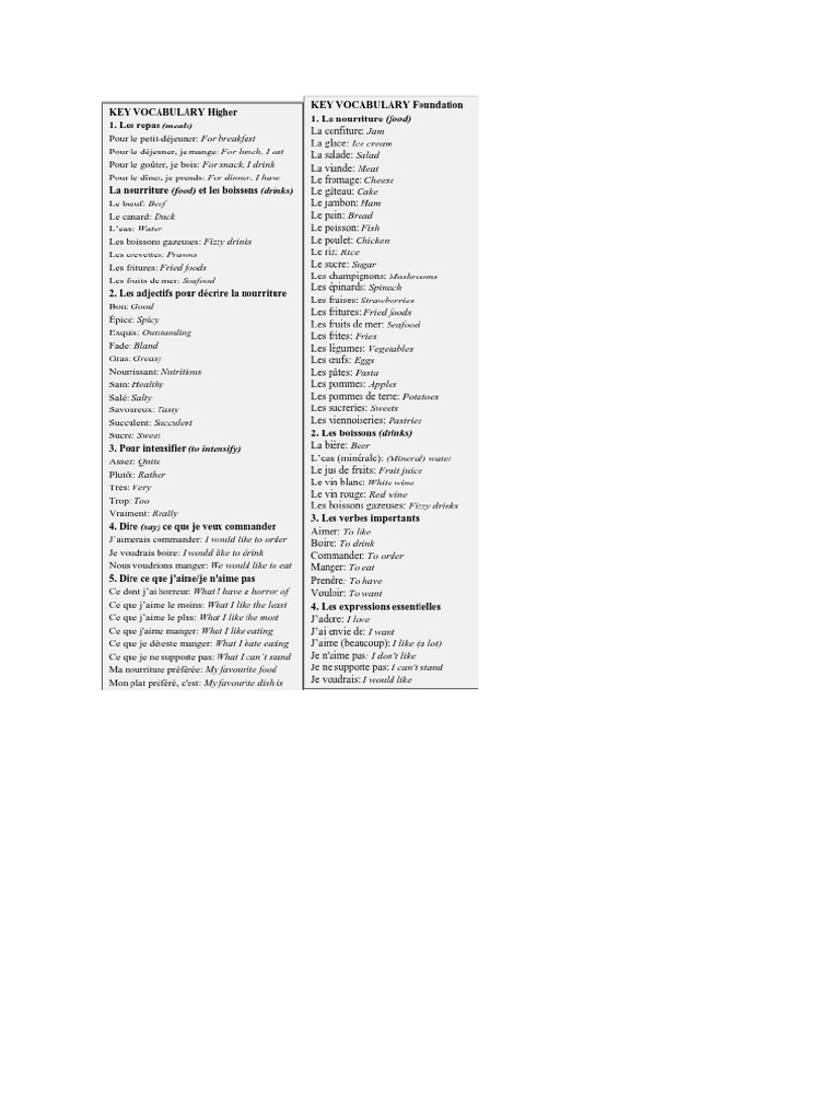 French Vocab | PDF
