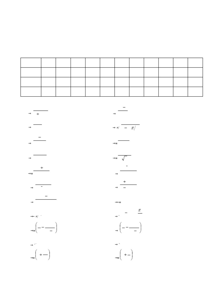 Limit Evaluation Quiz for Students | PDF