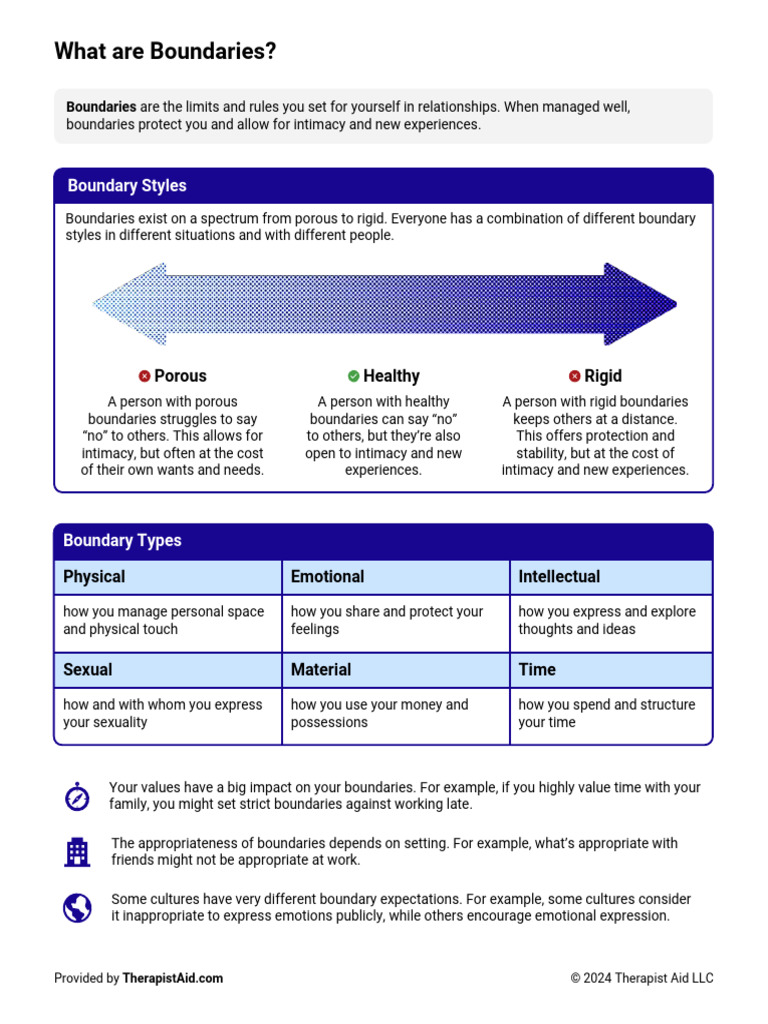 Understanding Boundary Styles | PDF