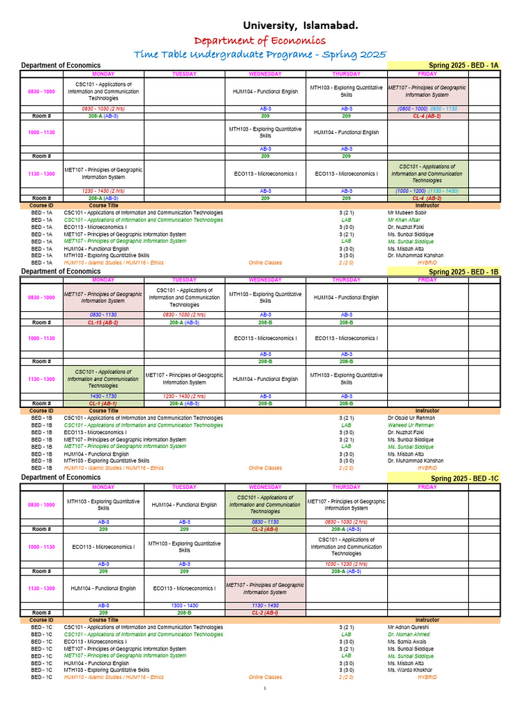 Economics Department Spring 2025 Timetable | PDF | Economics | Economies