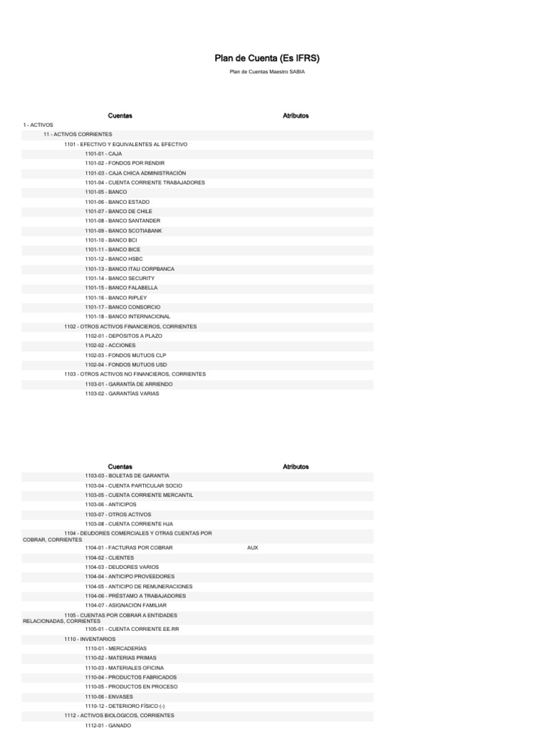 Plan de Cuentas Maestro SABIA IFRS | PDF | Depreciación | Bancos