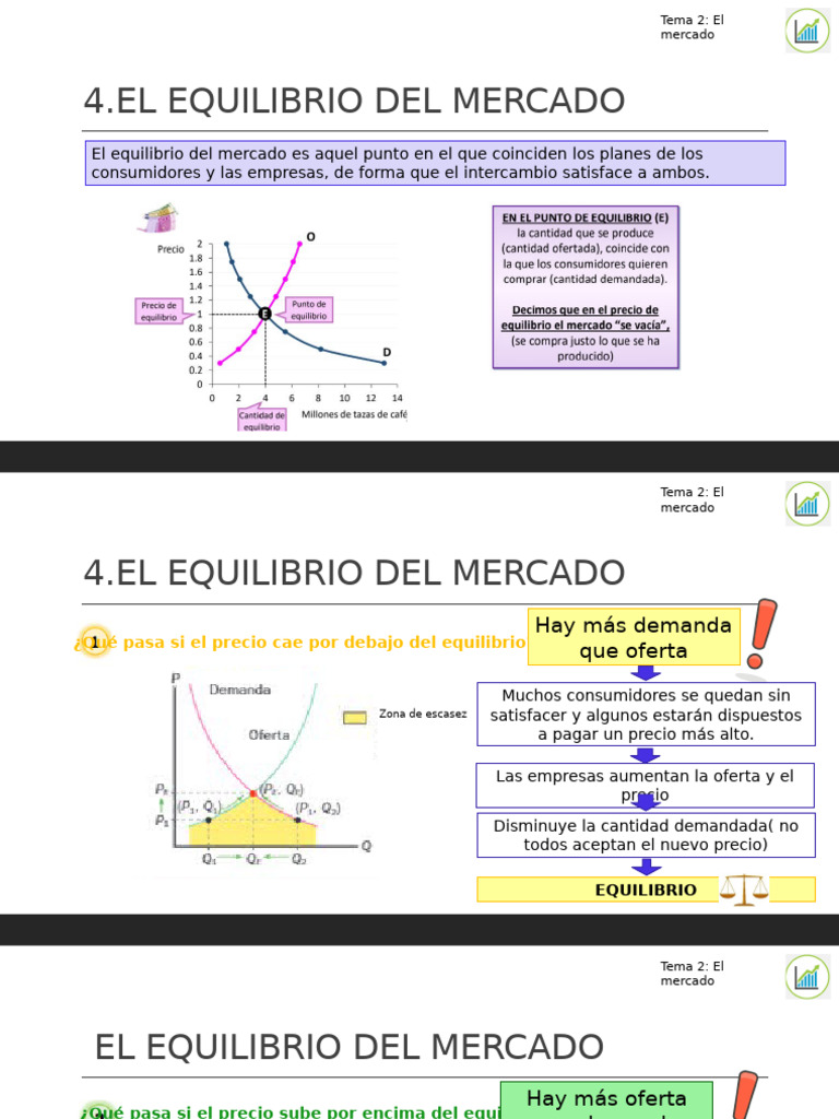 El Mercado Parte II (1) | PDF | Oferta (economía) | Oferta y demanda