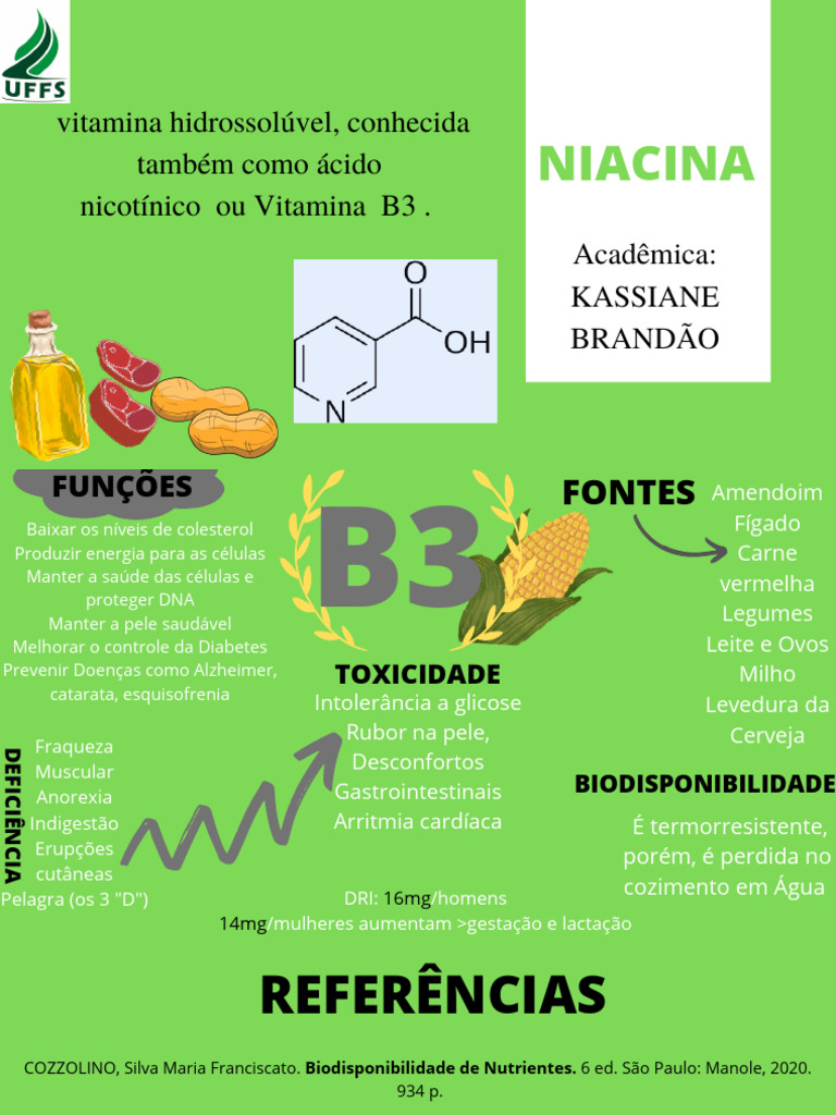 Benefícios e Fontes da Niacina (Vit. B3) | PDF | Vitamina | Nutrição
