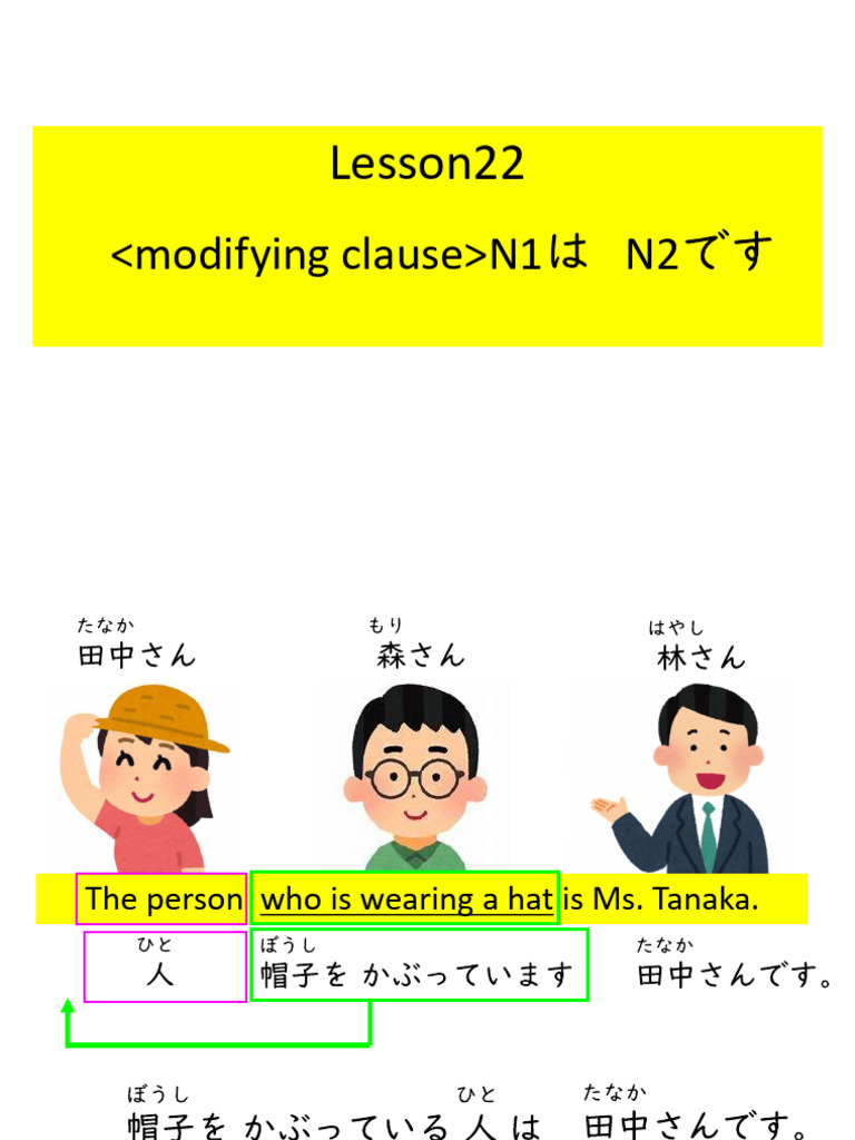 Modifying Clauses in English Grammar | PDF