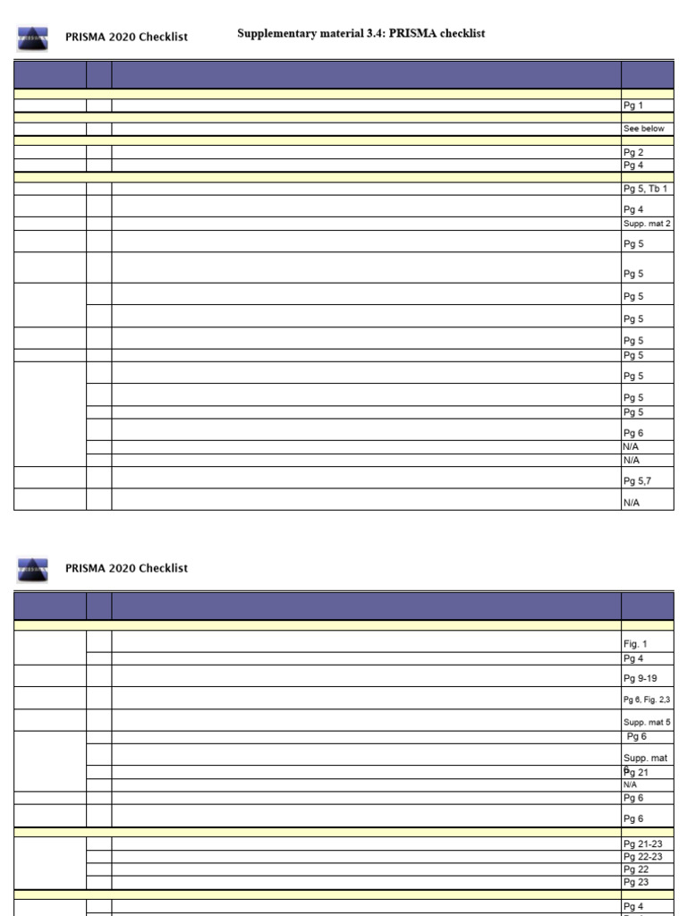 PRISMA 2020 Systematic Review Checklist | PDF | Systematic Review ...