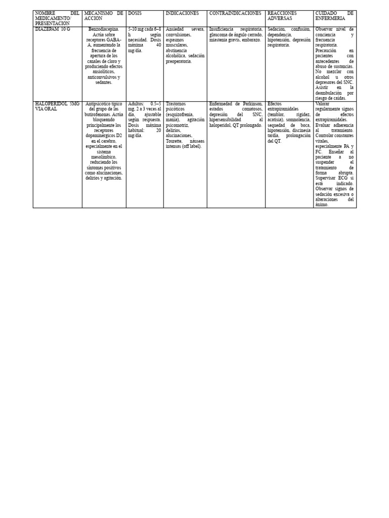 Fichas Farmacologicas DEYSY | PDF | Drogas Psicoactivas | Farmacología