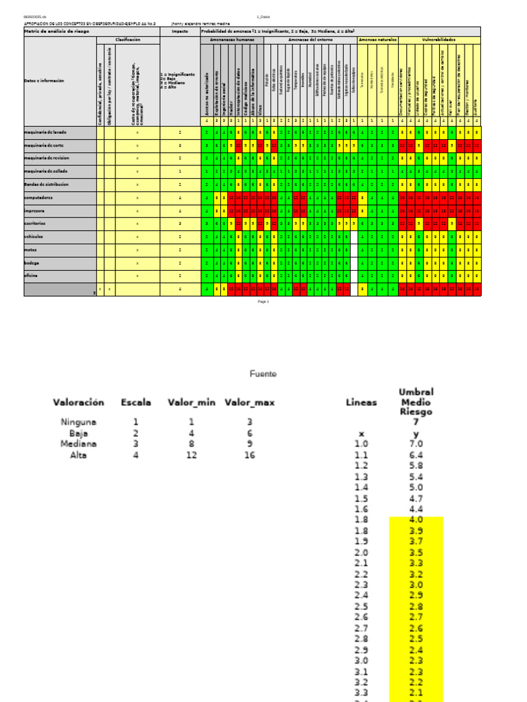 Matriz de Riesgos en Ciberseguridad | PDF | Informática | Cibercrimen
