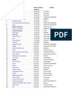 Rank Company Profits (2010) $ (Millions) : Sector