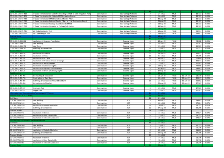 Low Voltage Cable Termination Guide | PDF | Electrical Engineering ...
