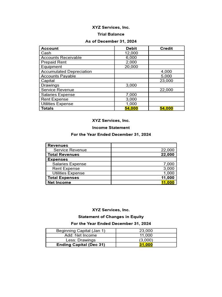 Financial Statements | PDF | Debits And Credits | Expense
