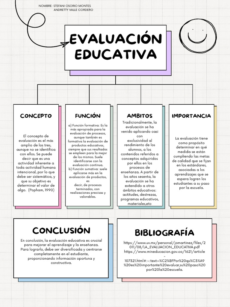 Importancia de la Evaluación Educativa | PDF | Evaluación | Aprendizaje