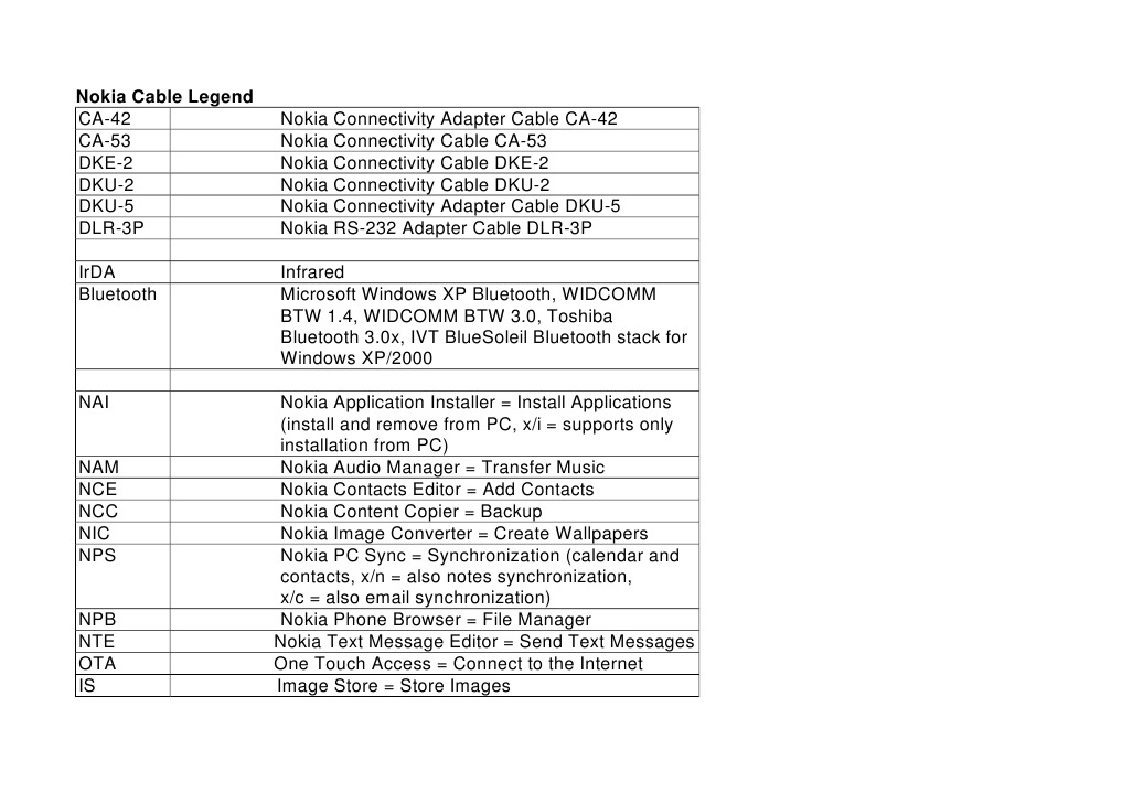 Nokia Cable Legend | PDF | Bluetooth | Nokia