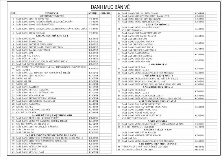 Danh Mục Bản Vẽ | PDF