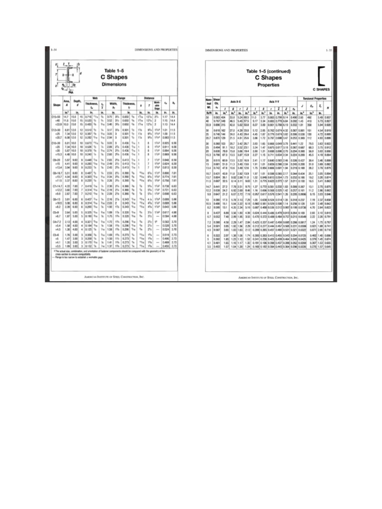 Steel Stracturals Table | PDF