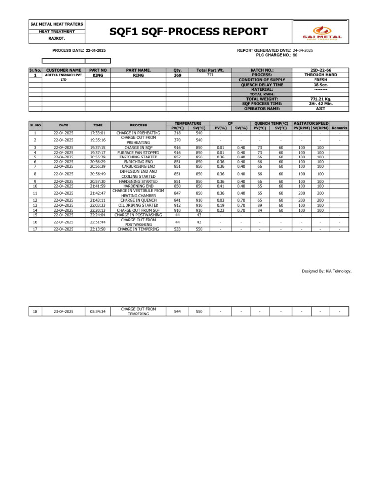 SQF Heat Treatment Process Report | PDF | Business Process | Mining