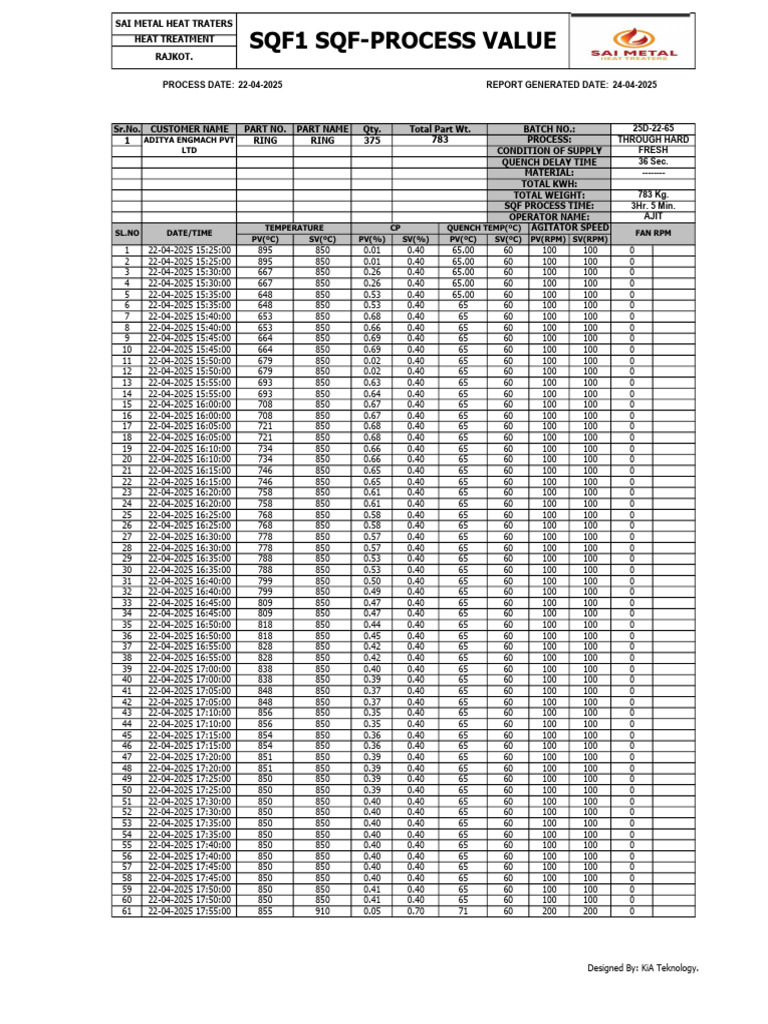 Heat Treatment Process Report | PDF | Industrial Processes | Materials