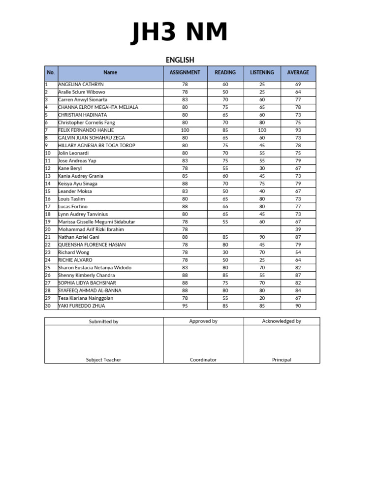 Sample of UAS Scoring | PDF