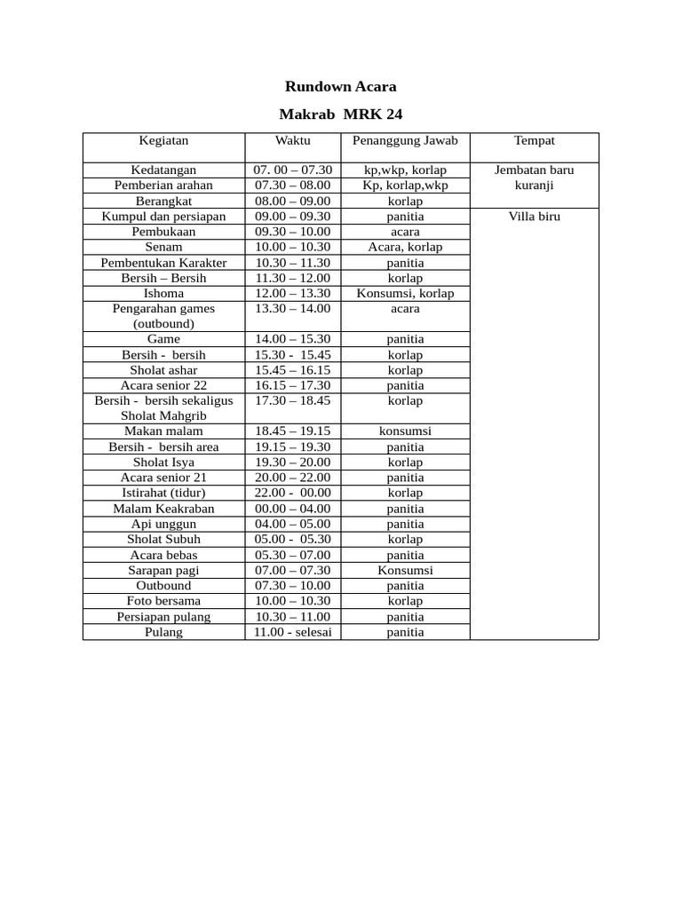 Rundown Acara Makrab MRK 24 | PDF